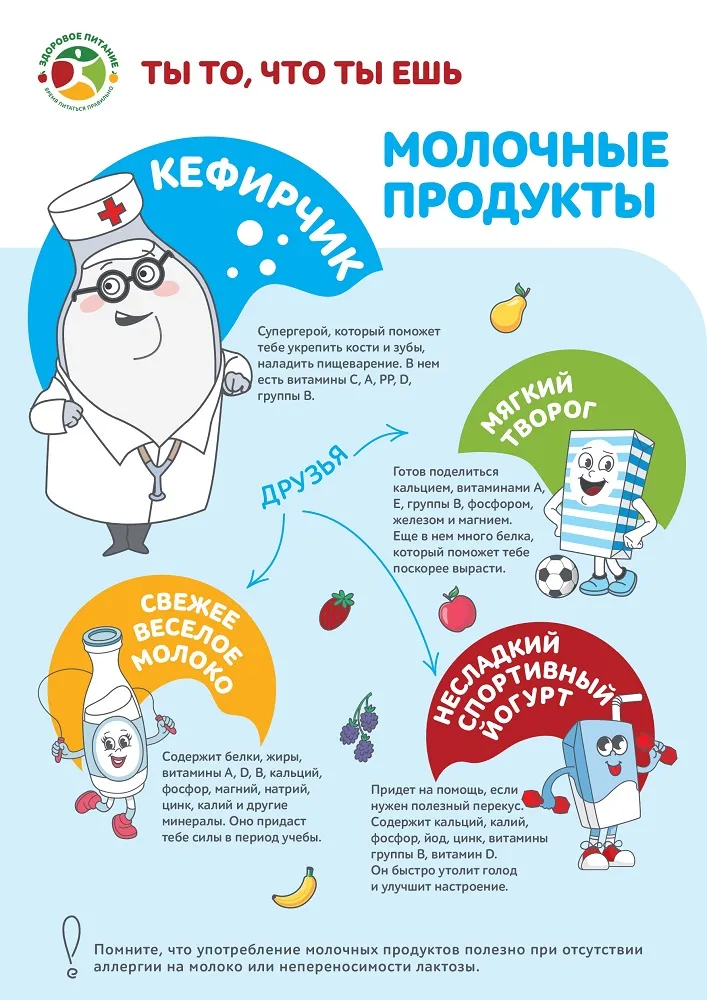 Здоровое питание